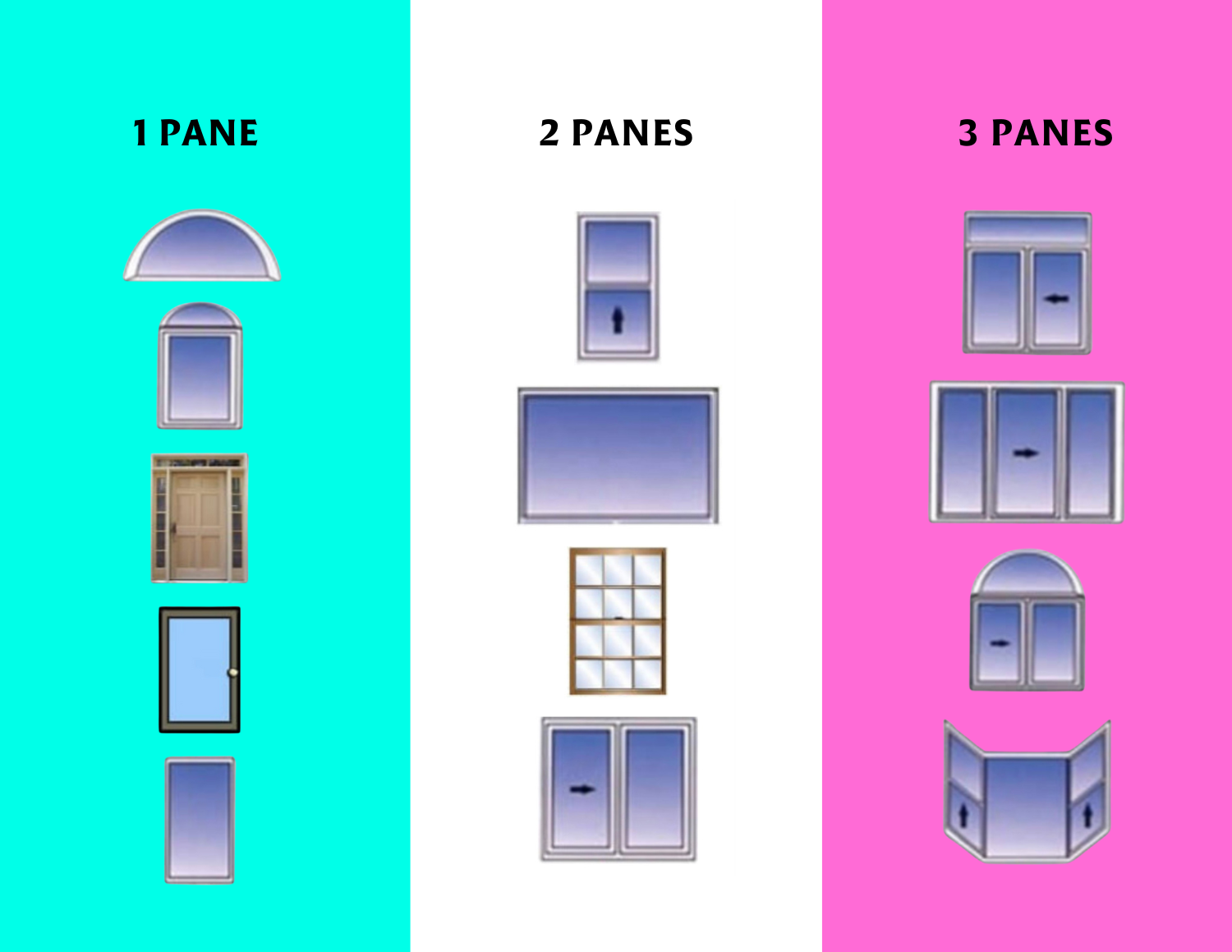 The picture shows different types of windows. This picture illustrates how to count the number of panes for different types of windows.